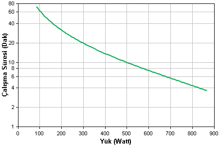 http://www.apc.com/CFIDE/GraphData.cfm?graphCache=wc50&graphID=Images/7842342840115259.png